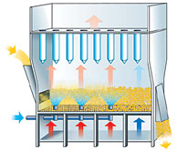 Principle of continuous fluid bed granulation in the Glatt fluid bed: Bottom Spray